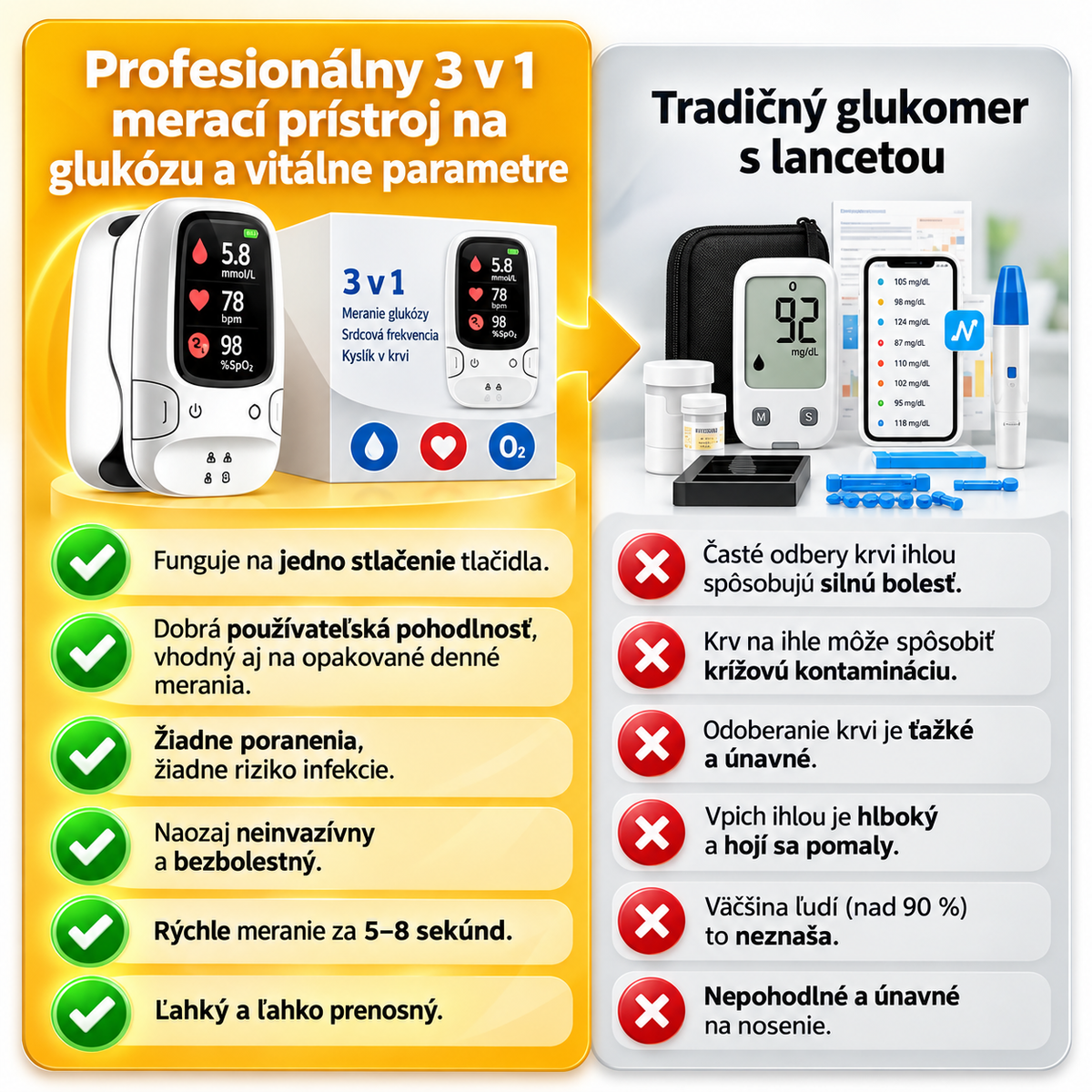 Inteligentný neinvazívny glukomer 2027 [NOVÁ TECHNOLÓGIA]