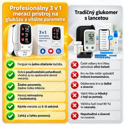 Inteligentný neinvazívny glukomer 2027 [NOVÁ TECHNOLÓGIA]